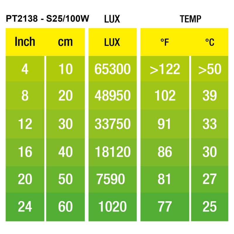Exo Terra Intense Basking Spot 100w