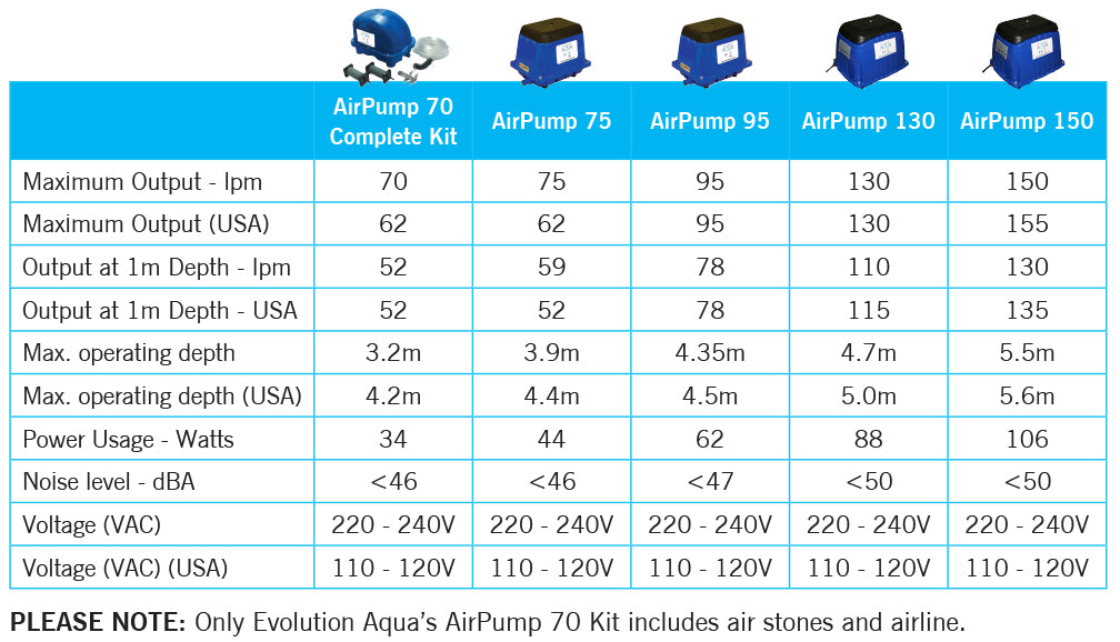 Evolution Aqua Pond Air Pump Airtech 150