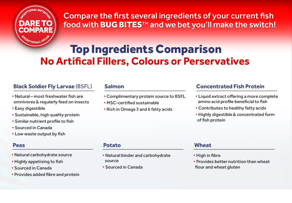 Fluval Bug Bites Insect Formula Fish Food Colour Enhancing 125g