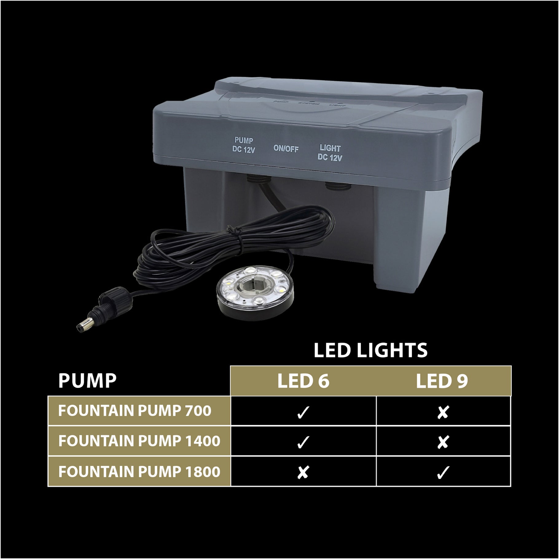 Betta Choice 6 LED Light & 6Ah Battery Pack