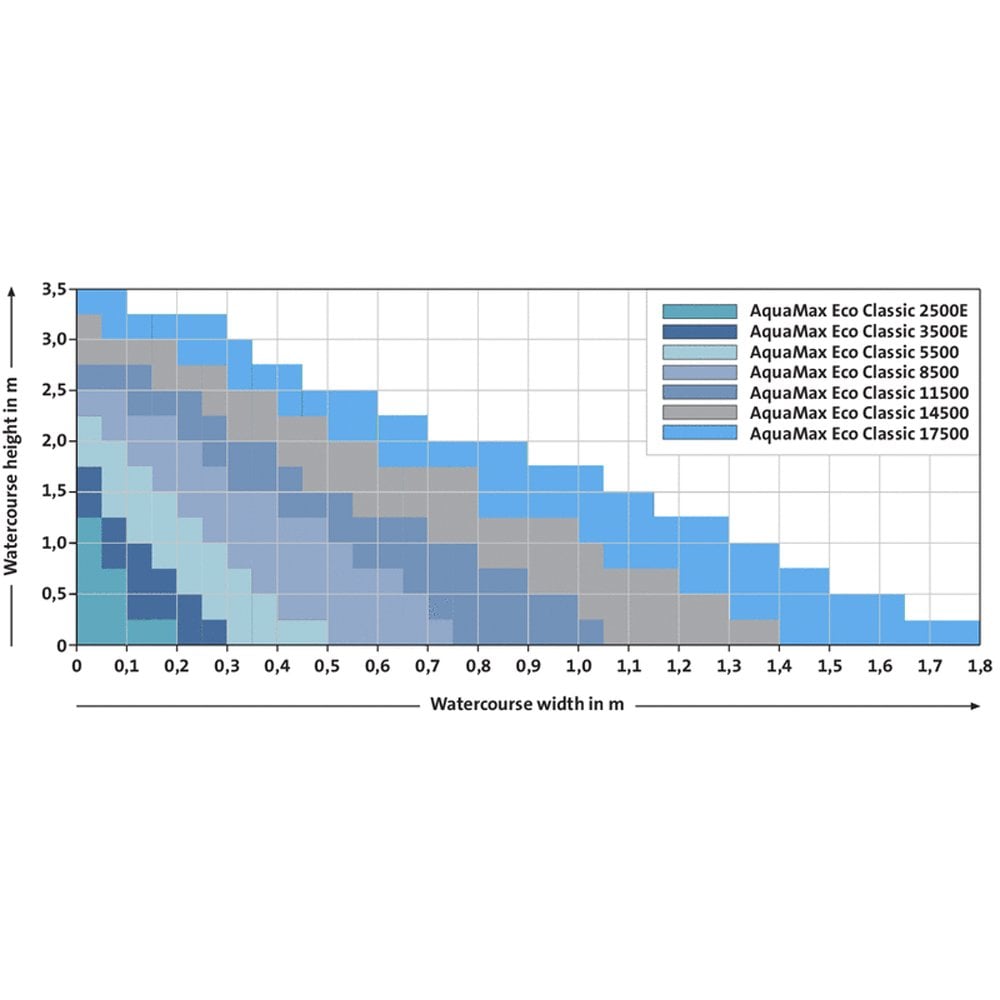 Oase AquaMax Eco Classic 14500 Pond Pump