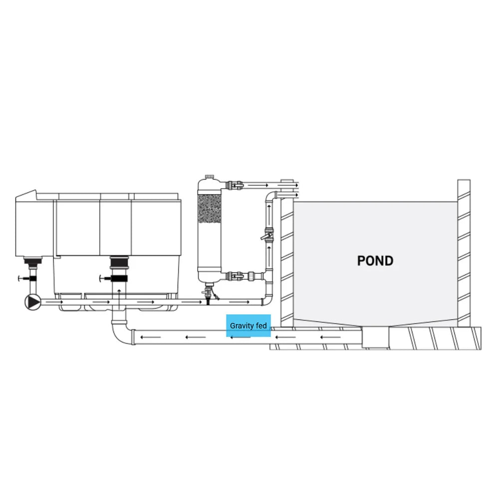 Evolution Aqua Tempest Pond Filter Water Polisher v2 – 2025
