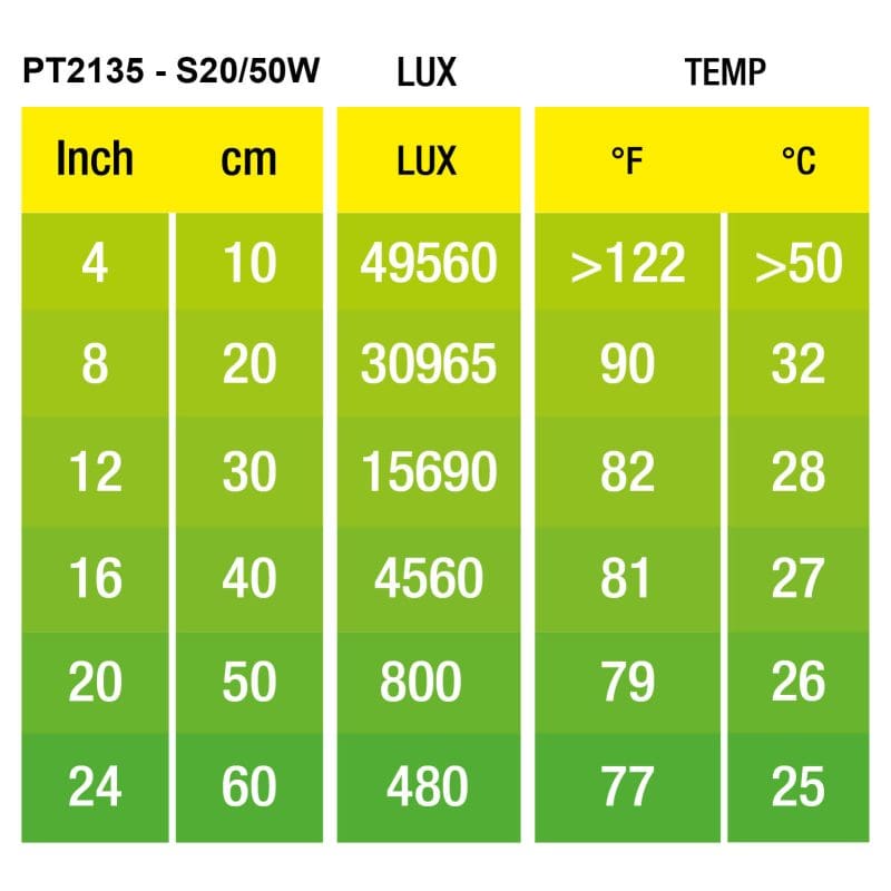Exo Terra Intense Basking Spot 50w