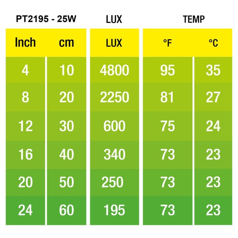 Exo Terra Daylight Basking Spot 25w