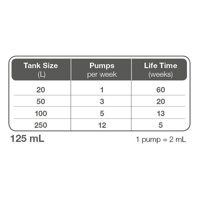 Tropica Specialised Nutrition Plant Fertiliser 750ml