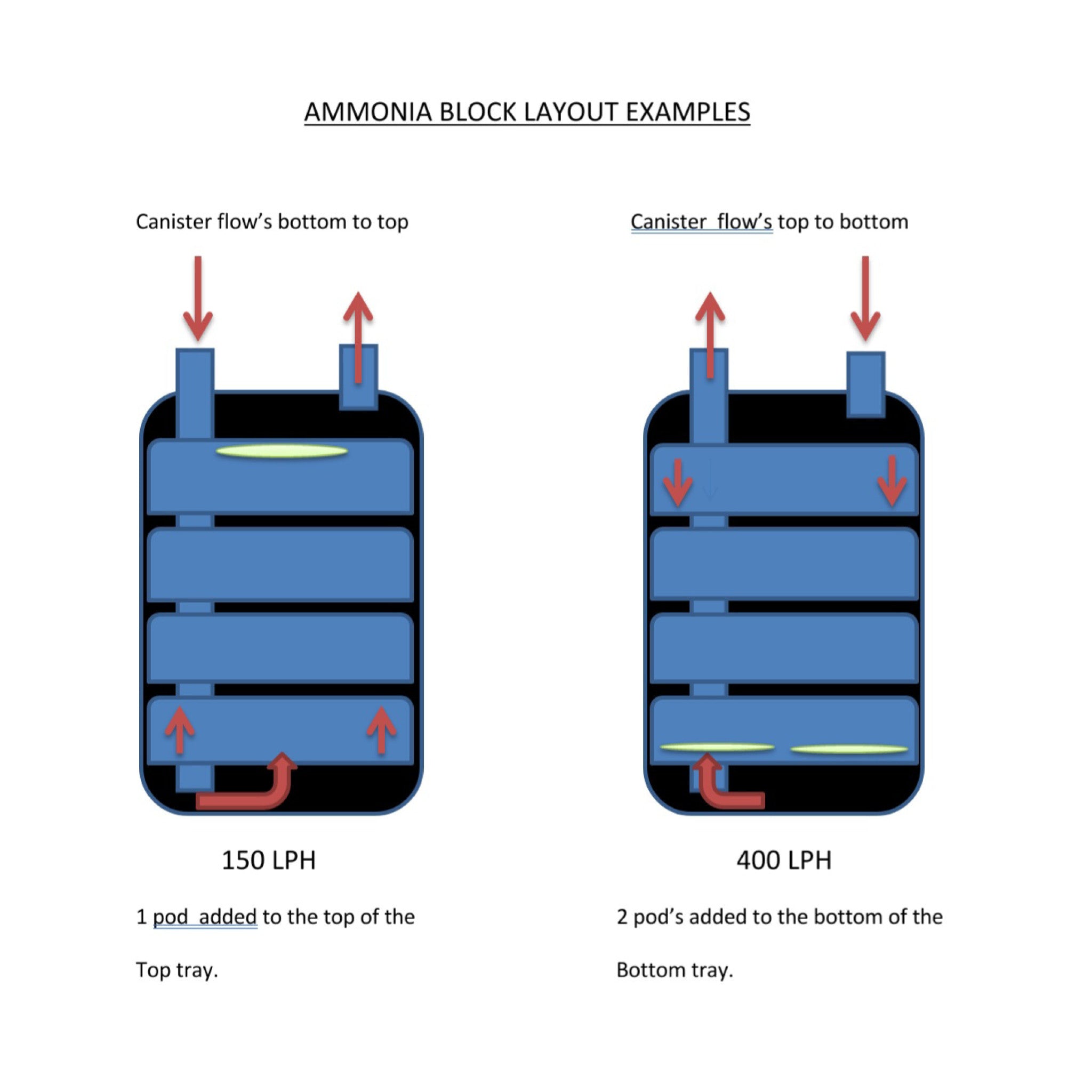 Resin Filter Media Ammonia Block
