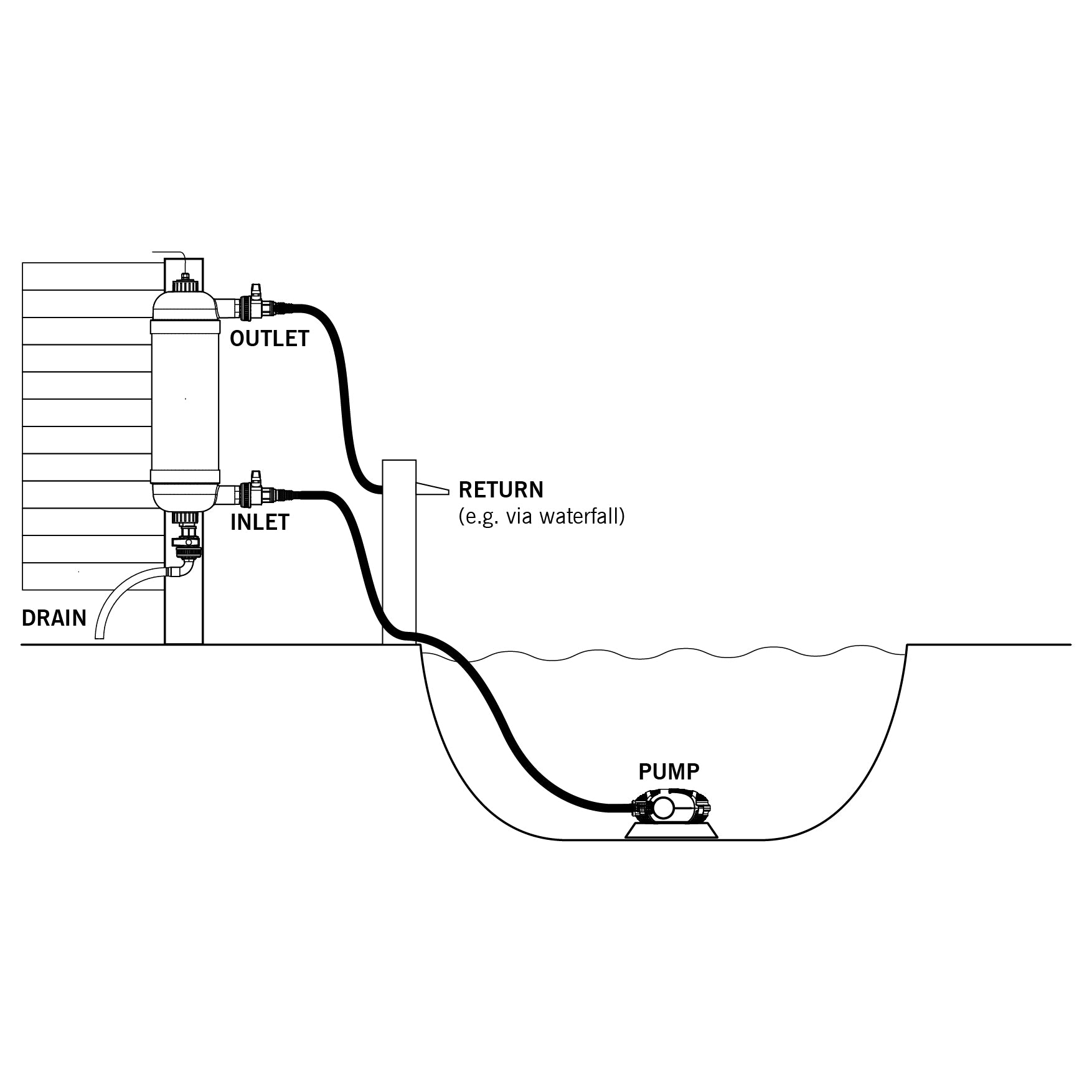 Evolution Aqua Pond Surge Filter with 18w UV Ponds up to 5000L