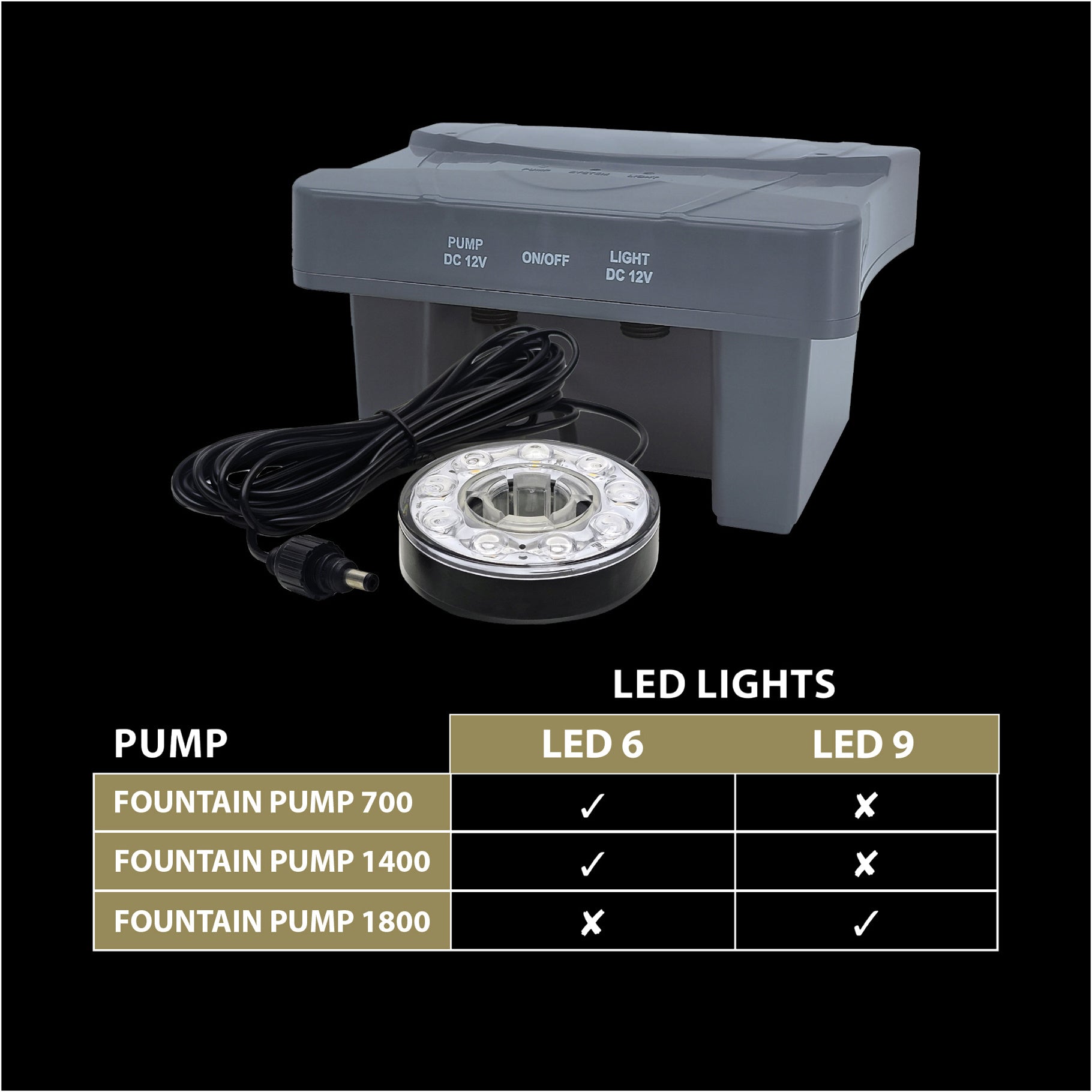 Betta Choice 9 LED Light & 7.8Ah Battery Pack