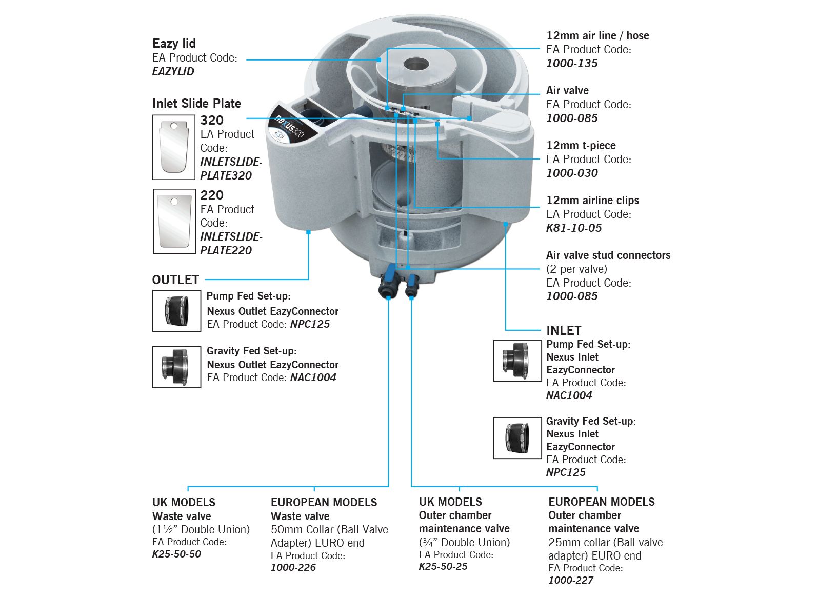 Evolution Aqua Pond Filter Nexus 320 Ponds up to 34000L