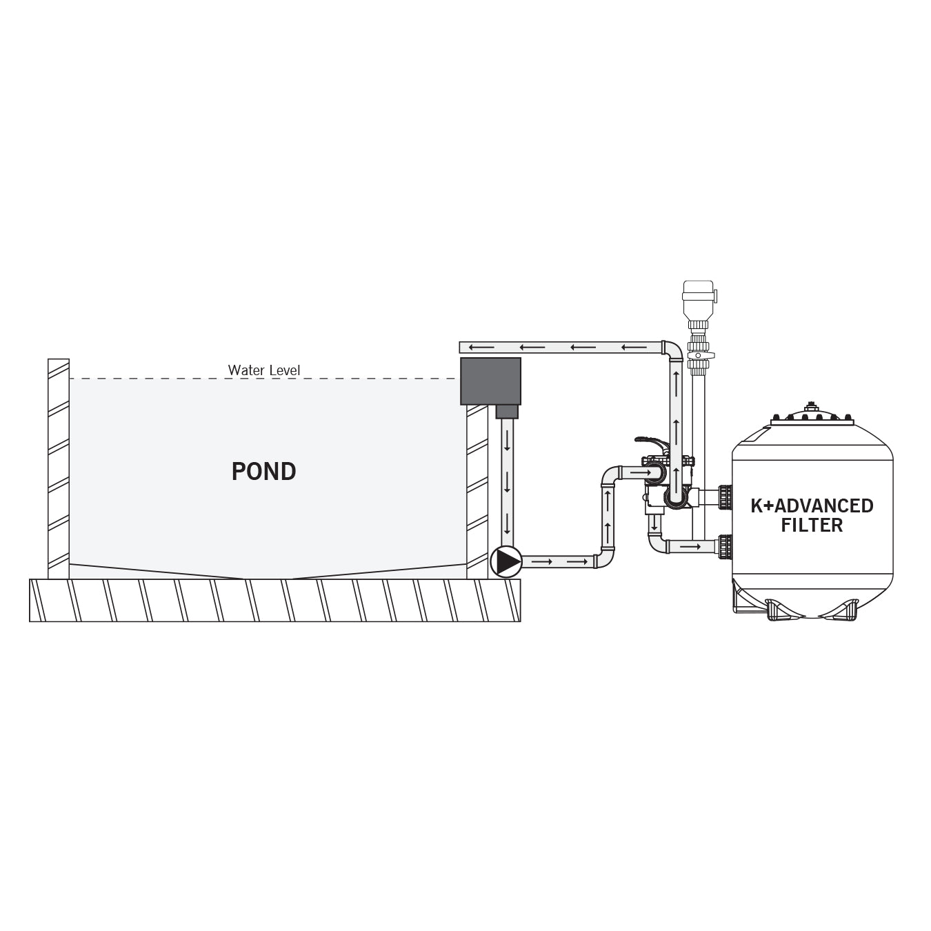 Evolution Aqua Pressure Pond K+ Advanced Filter 36