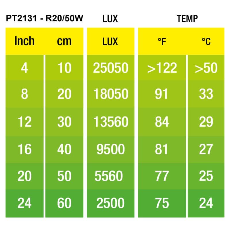 Exo Terra Daylight Basking Spot 50w