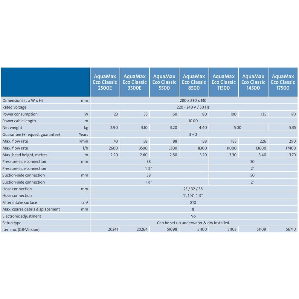 Oase AquaMax Eco Classic 3500E Pond Pump