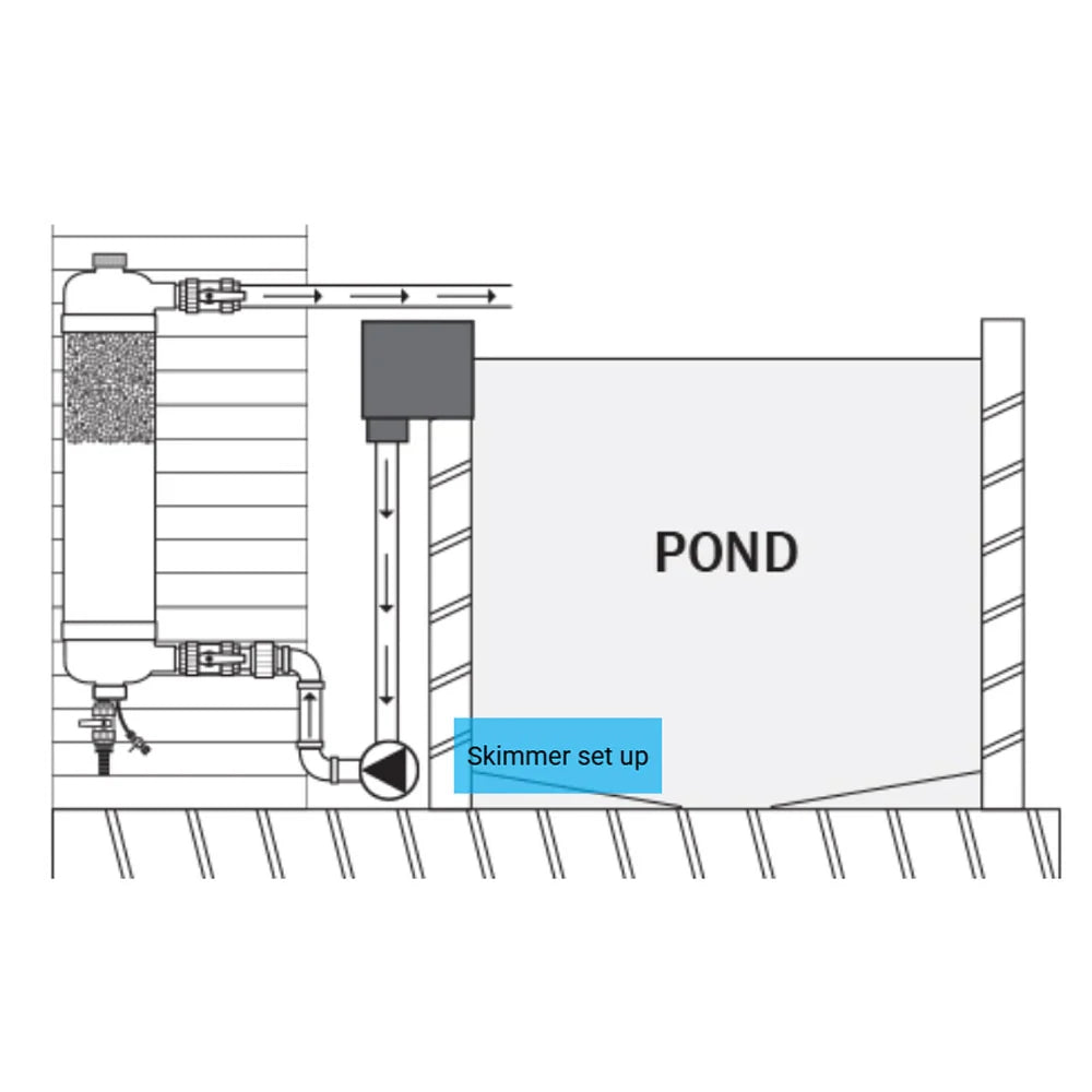 Evolution Aqua Tempest Pond Filter Water Polisher v2 – 2025