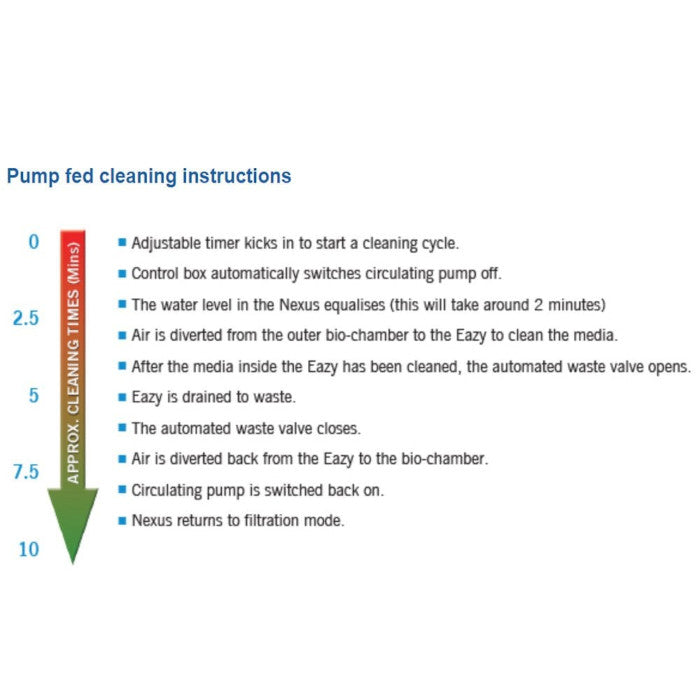 Evolution Aqua Nexus Automatic System for Gravity Set Up (300 body)