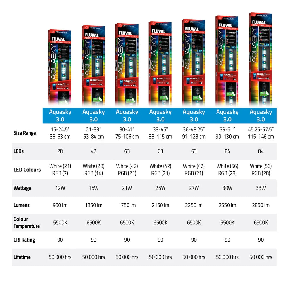 Fluval Aquasky 3.0 LED Aquarium Lighting with WiFi & Bluetooth 7 Sizes