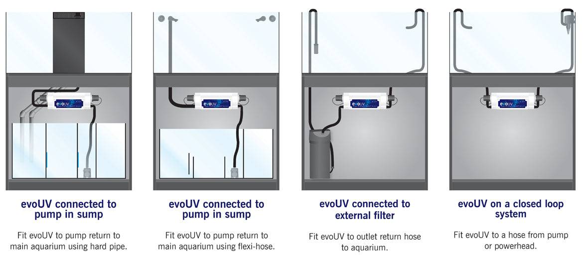 Evolution Aqua evoUV Aquarium Fish Tank UV Steriliser 15w Tanks up to 400L - Real Aquatics