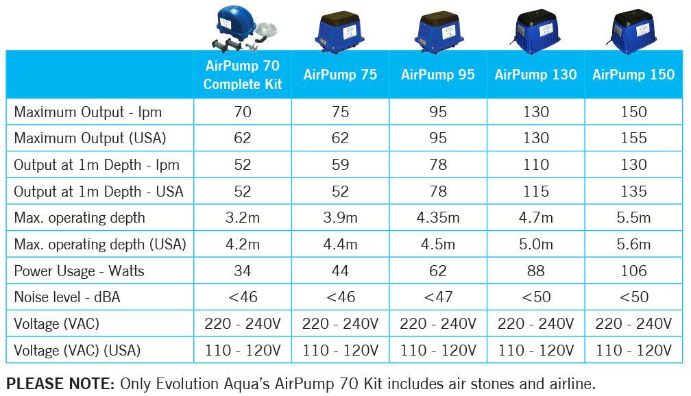 Evolution Aqua Pond Air Pump Airtech 70 Complete Kit - Real Aquatics