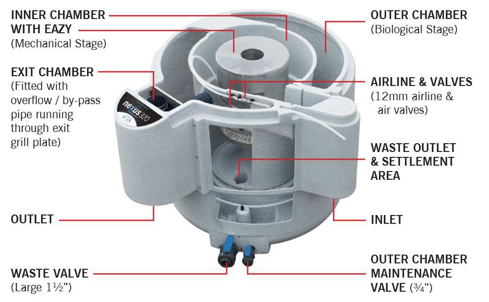 Evolution Aqua Pond Filter Nexus 220 Ponds up to 18000L - Real Aquatics