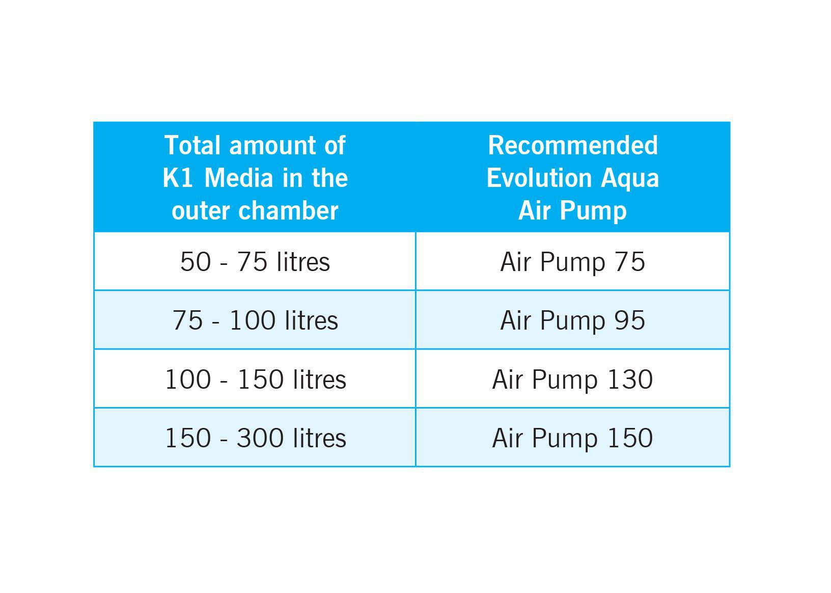 Evolution Aqua Pond Filter Nexus 220 Ponds up to 18000L - Real Aquatics