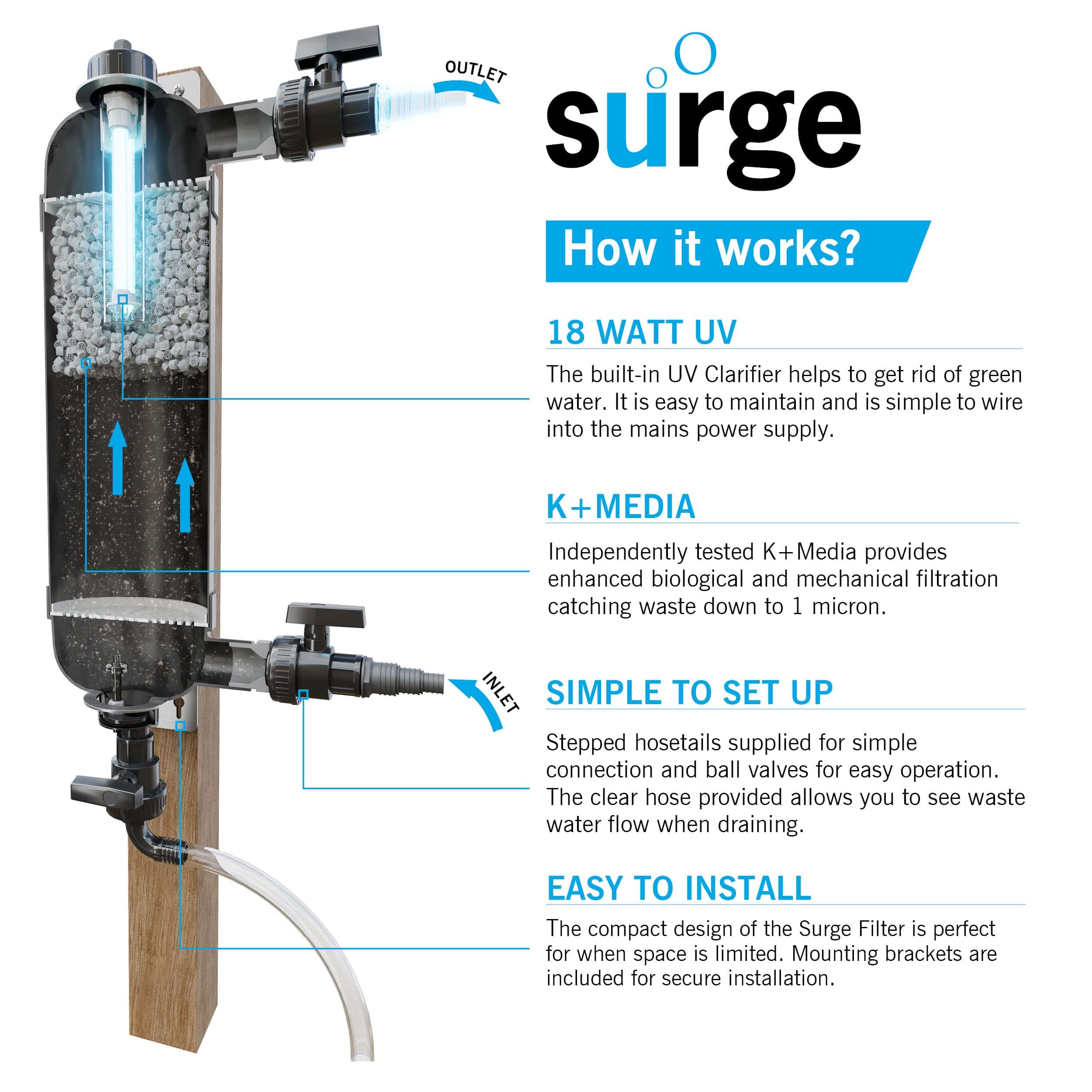 Evolution Aqua Pond Surge Filter with 18w UV & Varipump 10000 Ponds up to 5000L