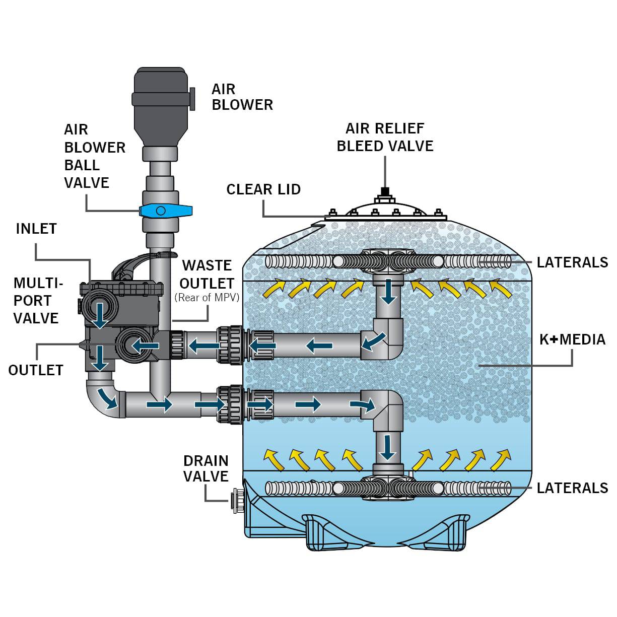 Evolution Aqua Pressure Pond K+ Advanced Filter 20 - Real Aquatics