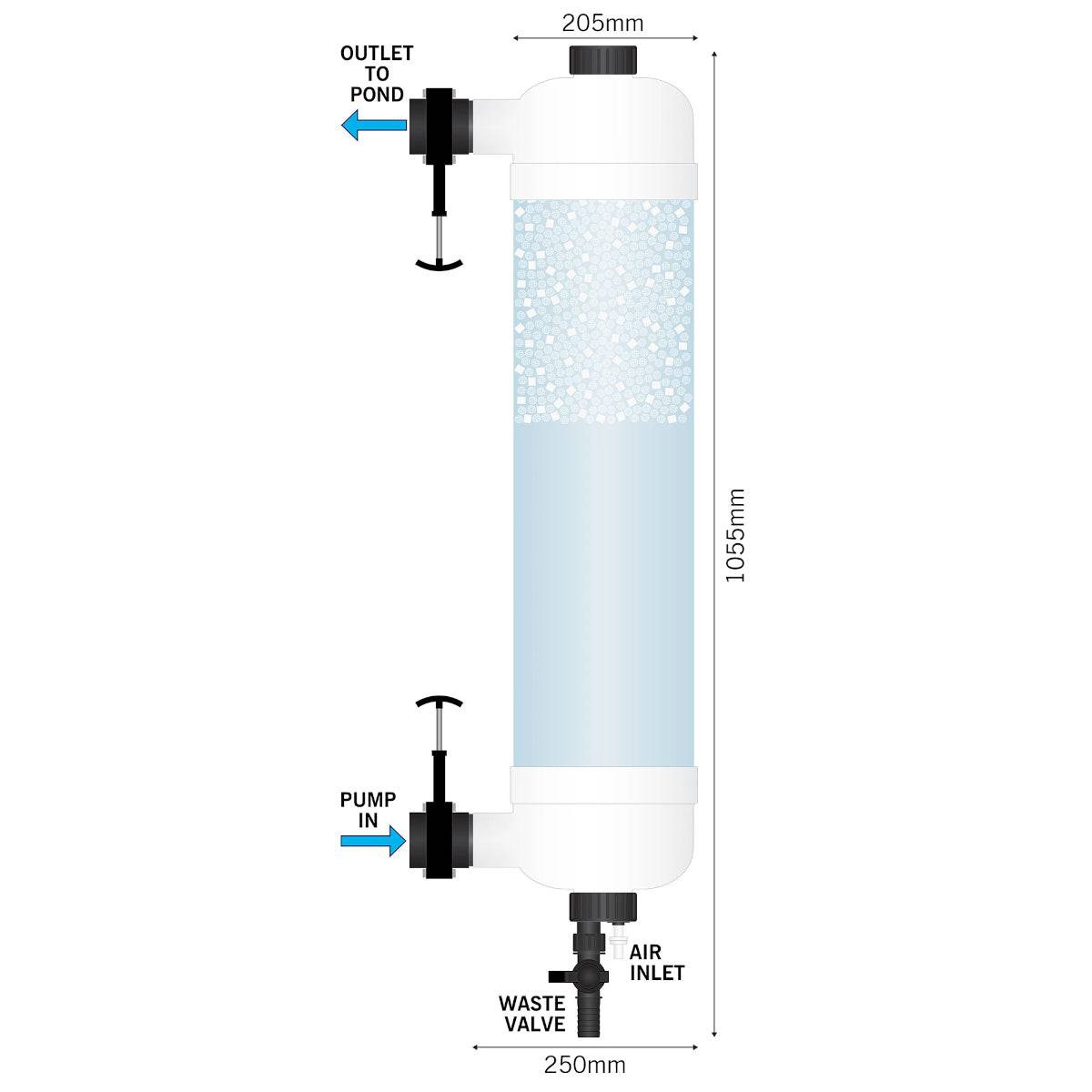 Evolution Aqua Tempest Pond Water Polisher Filter - Real Aquatics