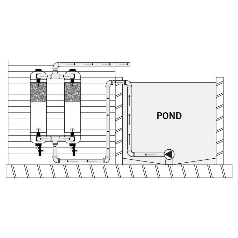 Evolution Aqua Tempest Pond Water Polisher Filter - Real Aquatics