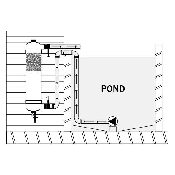 Evolution Aqua Tempest Pond Water Polisher Filter - Real Aquatics