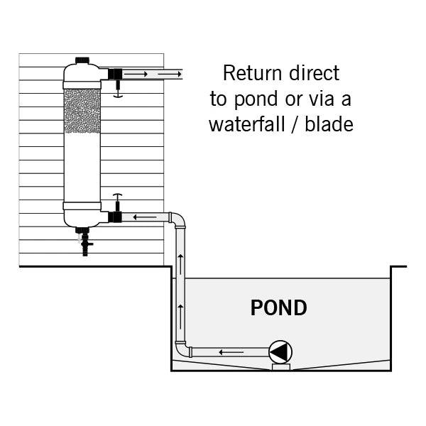 Evolution Aqua Tempest Pond Water Polisher Filter - Real Aquatics