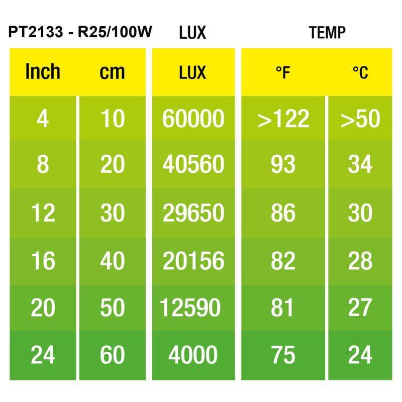 Exo Terra Daylight Basking Spot 100w