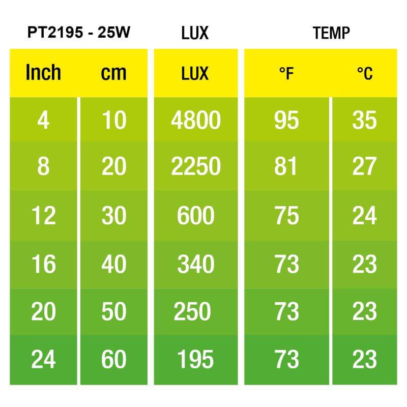 Exo Terra Daylight Basking Spot 25w