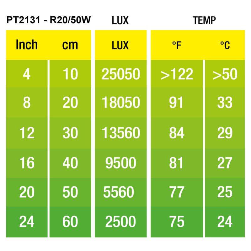 Exo Terra Daylight Basking Spot 50w