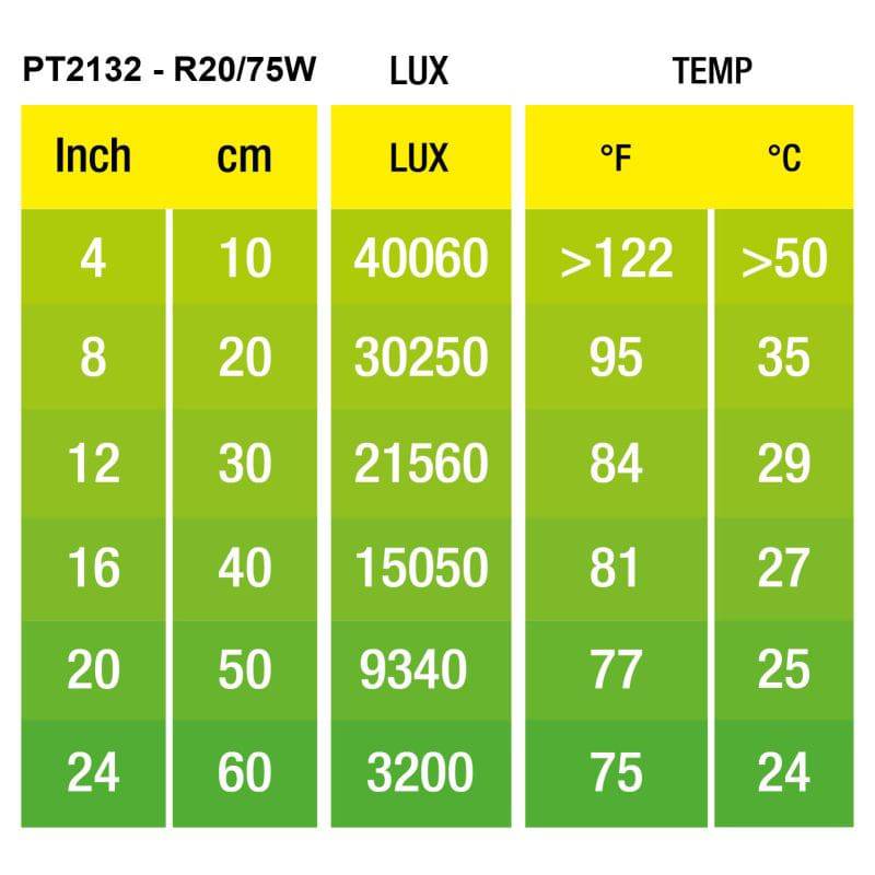 Exo Terra Daylight Basking Spot 75w