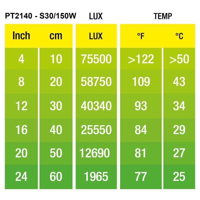 Exo Terra Intense Basking Spot 150w