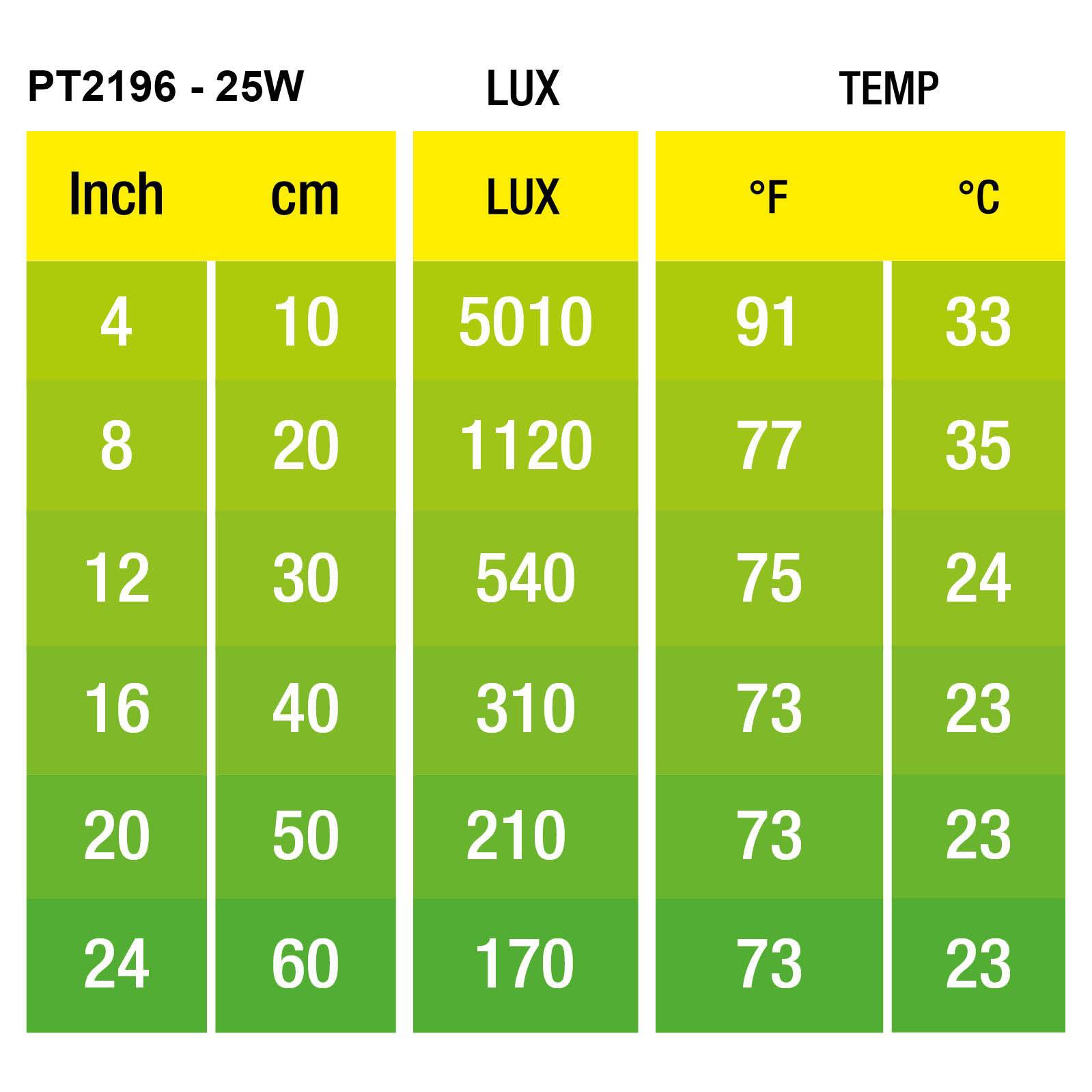 Exo Terra Intense Basking Spot 25w