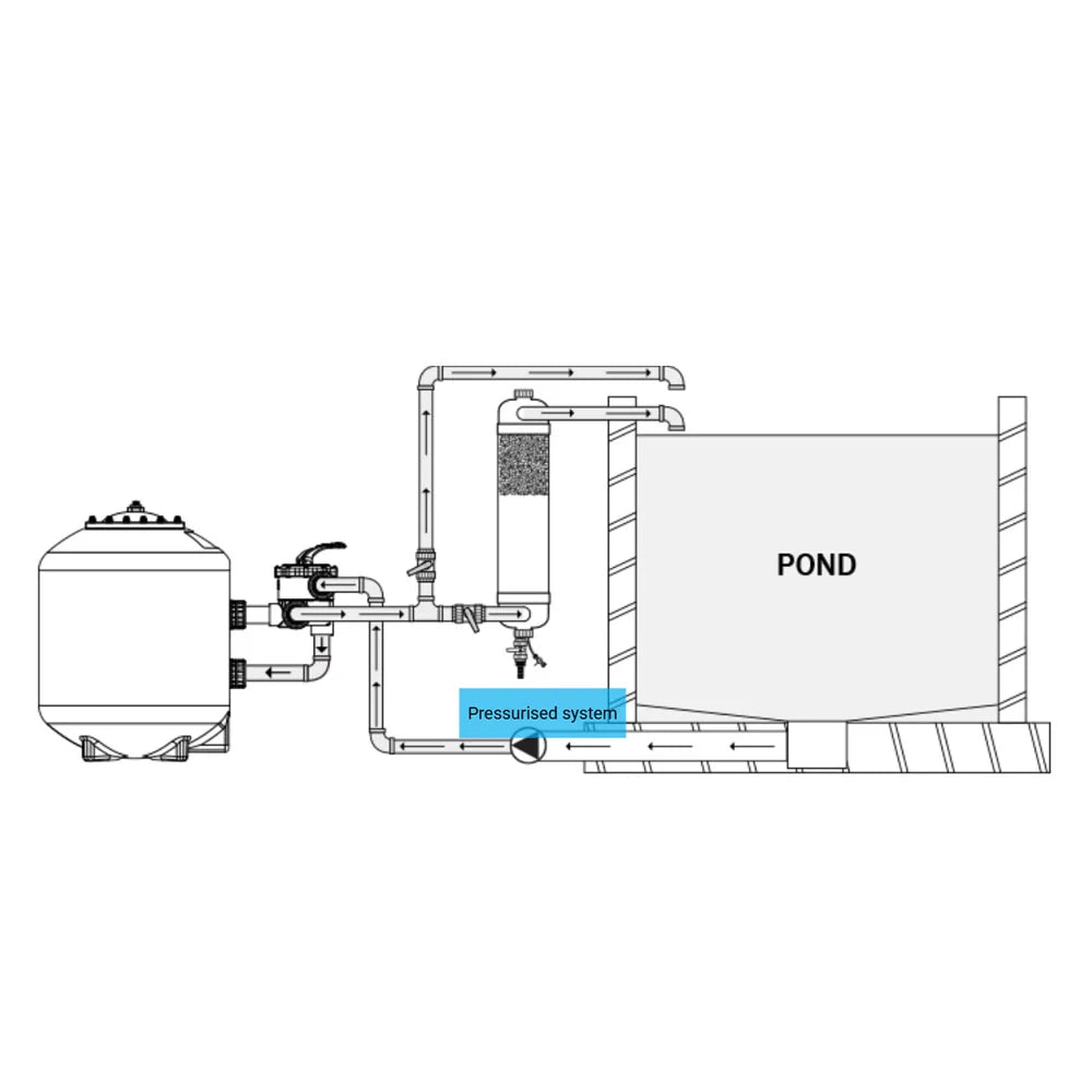 Evolution Aqua Tempest Pond Filter Water Polisher v2 – 2025