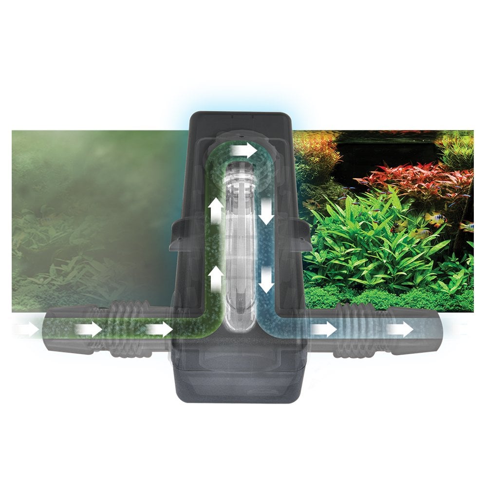 Fluval In-Line UVC Clarifier for tanks up to 400L (2024)