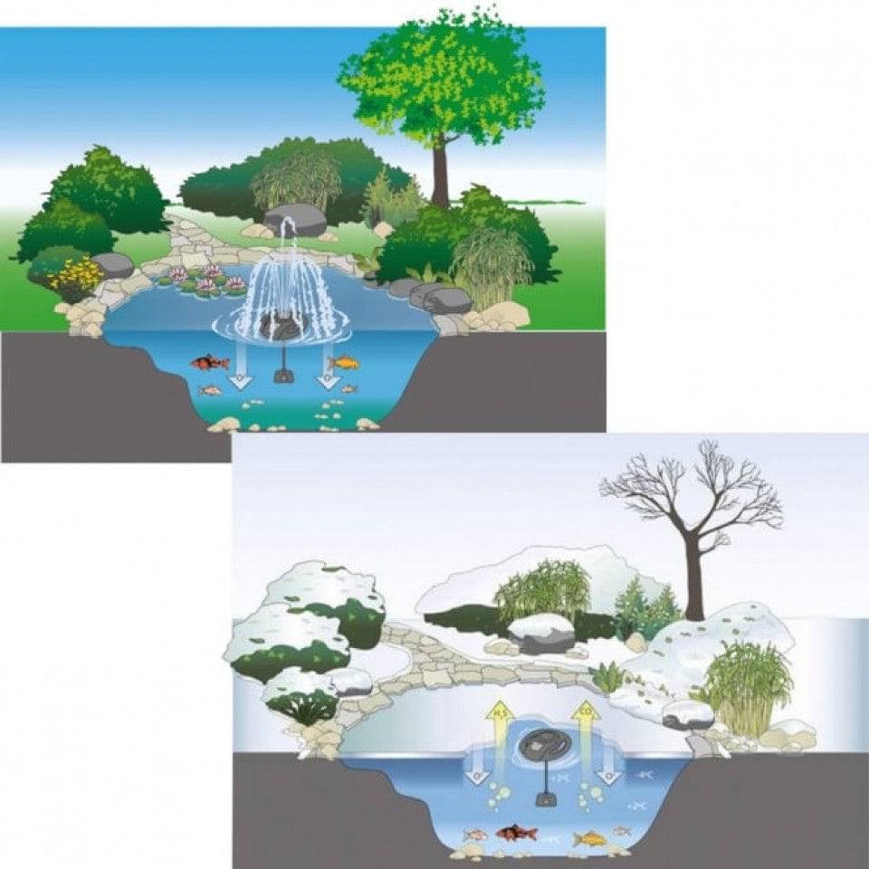 Oase Ice Preventer & Fountain IceFree 4 Seasons - Real Aquatics