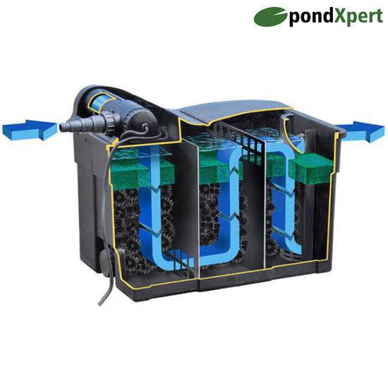 PondXpert Pond Box Filter 18w UV Steriliser Ponds <12000L - Real Aquatics