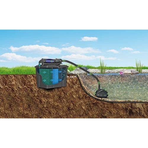 Pontec Multiclear Pond Box Filter Set 15000 - Real Aquatics