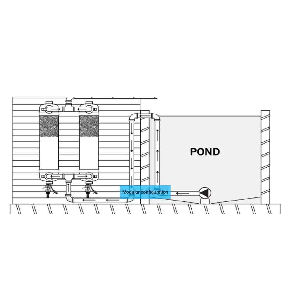 Evolution Aqua Tempest Pond Filter Water Polisher v2 – 2025